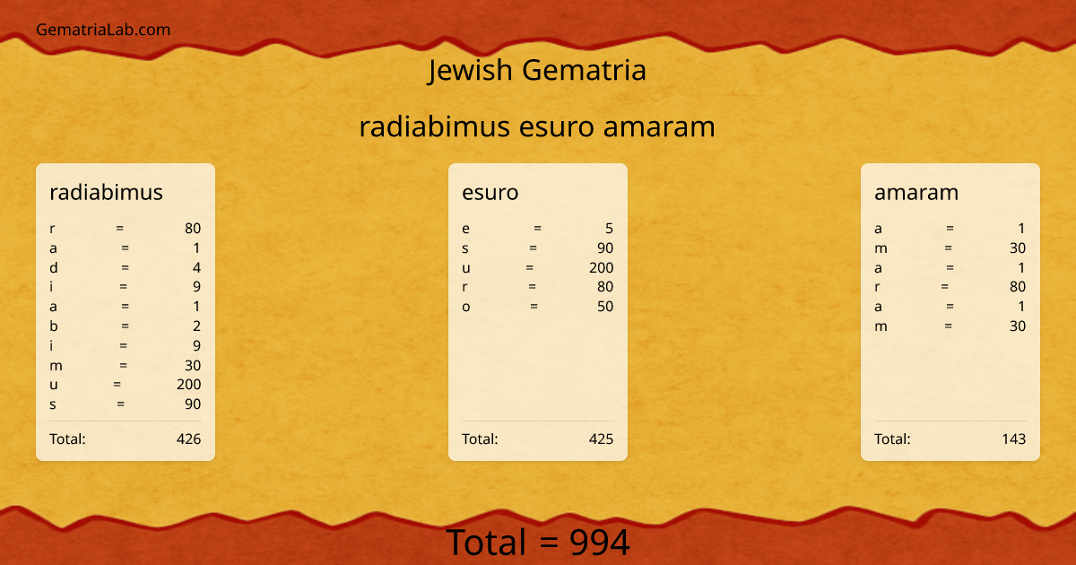 radiabimus esuro amaram in jewish Gematria